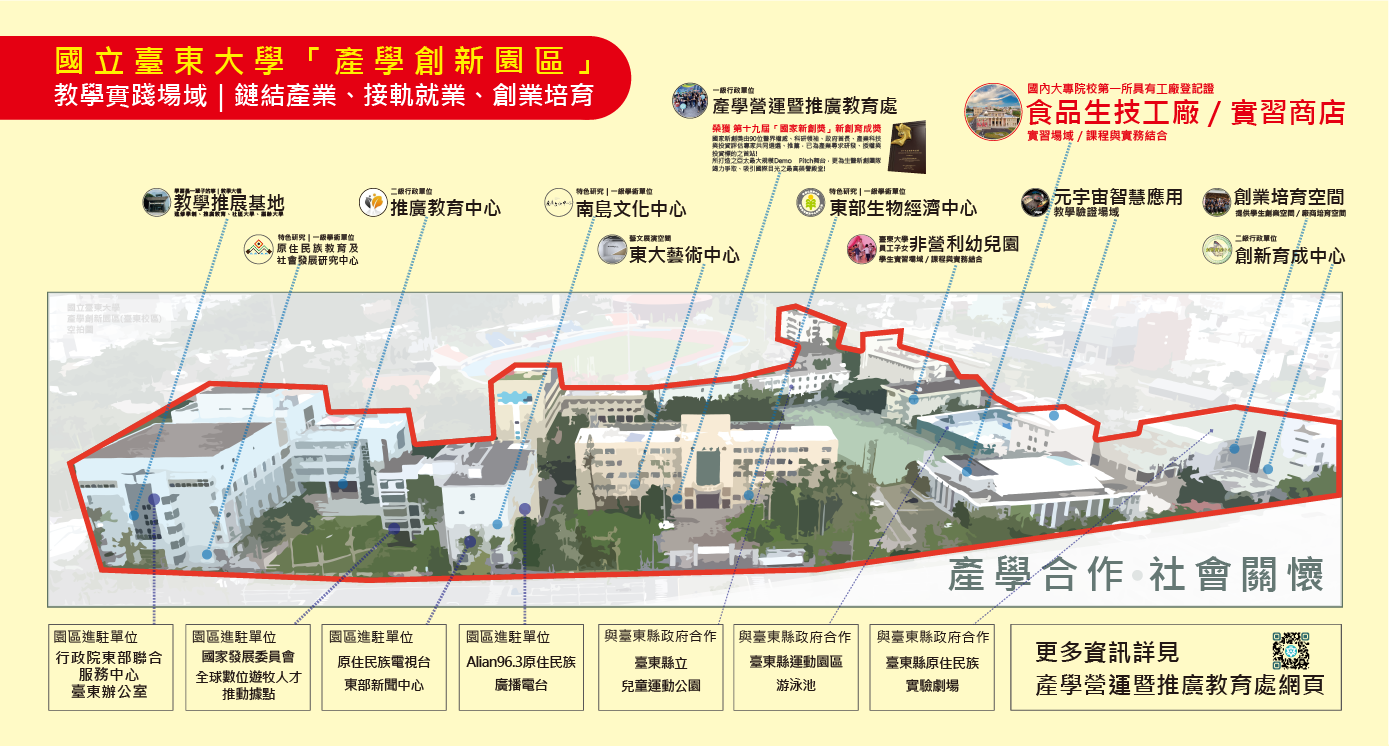 國立臺東大學產學創新園區介紹